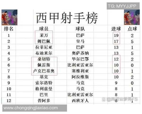 塞维利亚2-1逆转毕尔巴鄂，升至积分榜第三位：探究球队崛起的秘诀