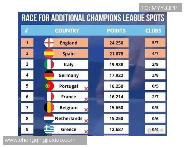意甲新赛季欧冠争夺激烈,五支球队角逐五个名额 意甲新赛季欧冠争夺激烈,五支球队角逐五个名额
